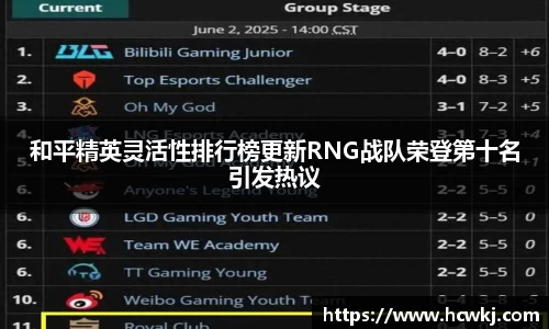 和平精英灵活性排行榜更新RNG战队荣登第十名引发热议